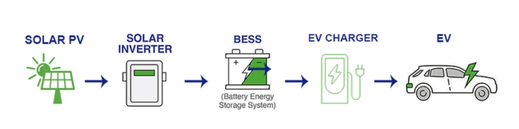 China 2023 Solar DC EV Charger Solar Green Charging Station