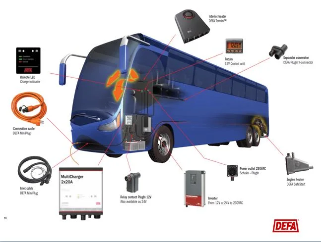 Defa Brand Fast EV Charger AC/DC Adapter Charger