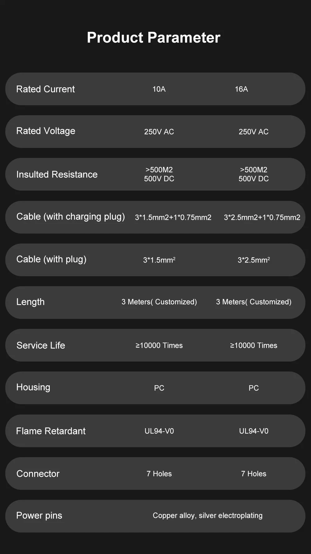 16AMP 230V Portable EV Charger Level 1 Plug-in Home Charging Station