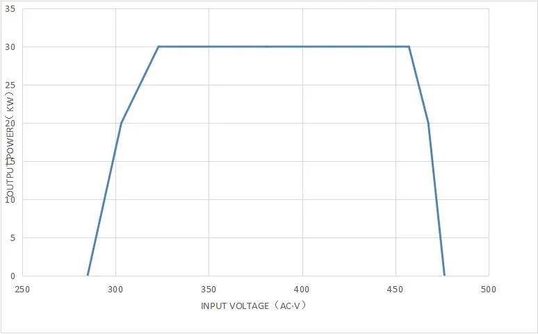 High Efficiency 96% 15kw 20kw 30kw 40kw DC Fast Charging Module IEC Standard to CCS EV Charger, EV Charging Station