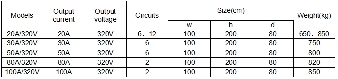 Power Distribution Equipment Car Charging Piles 90kw 120kw DC Stations Electric Vehicle Battery EV Charger Manufacturers Car Battery Equipment