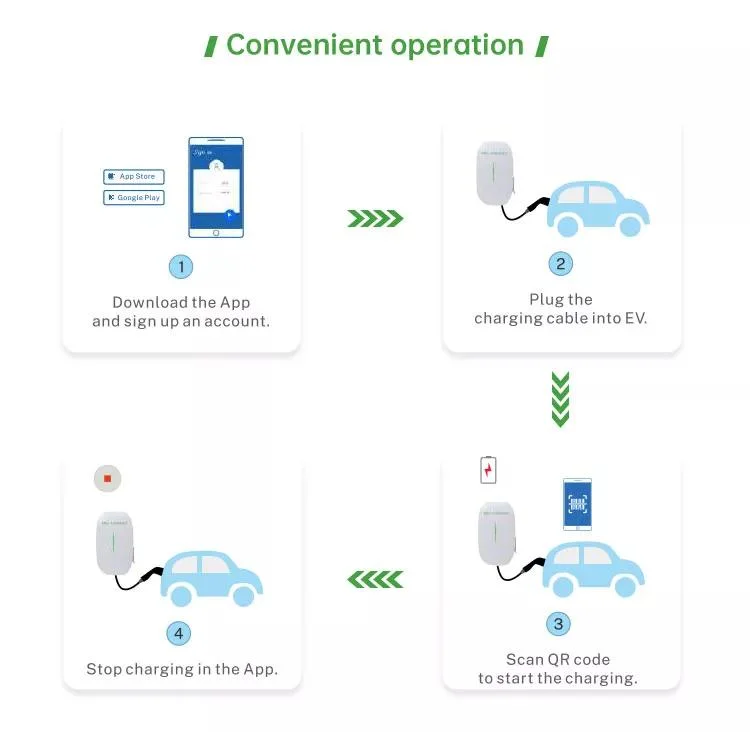 Gsl EV Charger Ocpp Type 2 Charge Cable 7kw 11kw Wallbox EV Charger 3 Phase Electric Car Charging Station