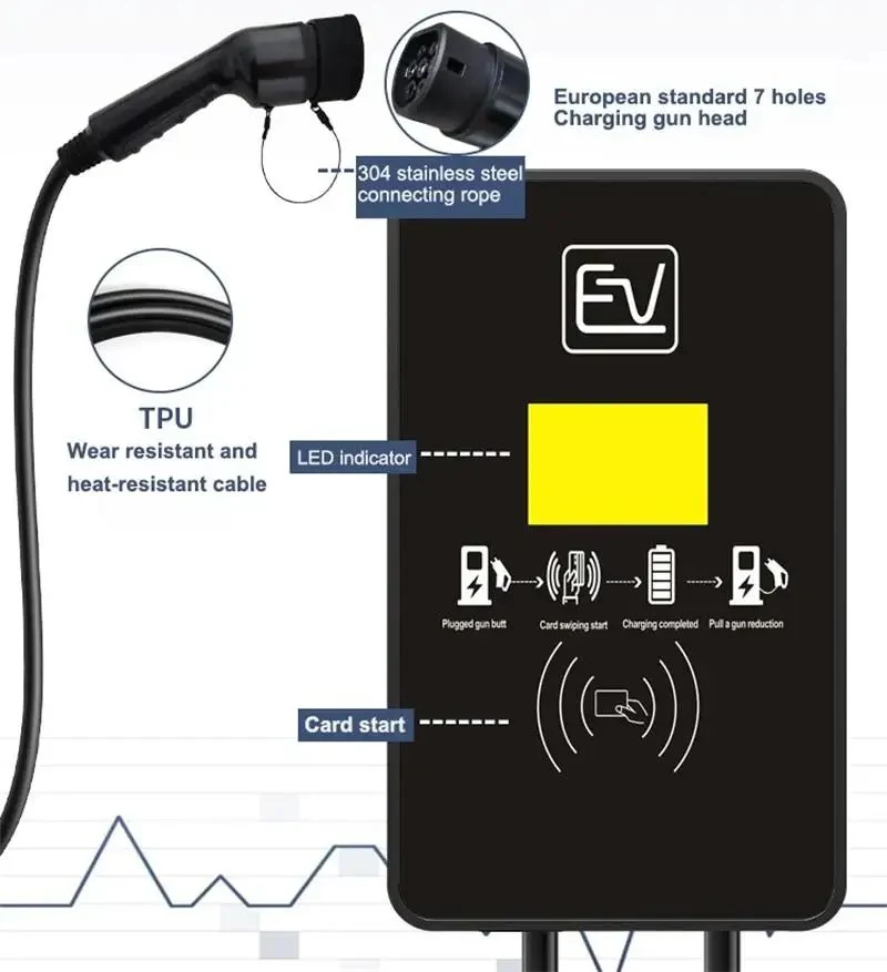 New Business EU Standard Electric Vehicle Charging Pile Wall Box 11kw Type 2 Charging Station, with CE Certificate to Facilitate The Charger for The Car at Home