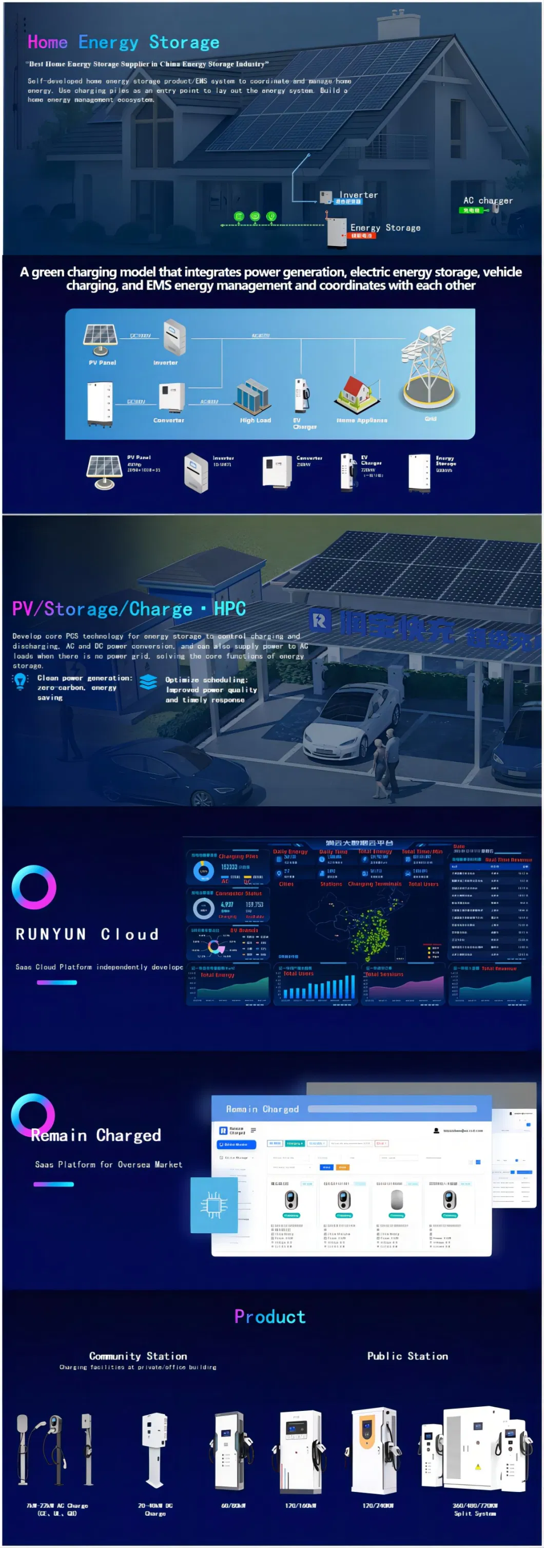 EV Charger Factory Manufacturer Ocpp Mennekes Type 2 32A 3 Phase 7kw 22kw Wallbox Fast Electric Charging Station EV Car Charger