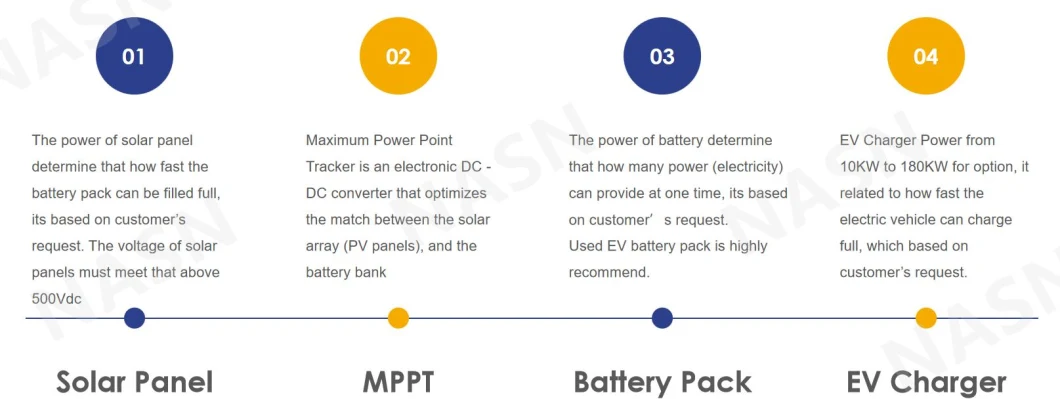 China 2023 Solar DC EV Charger Solar Green Charging Station