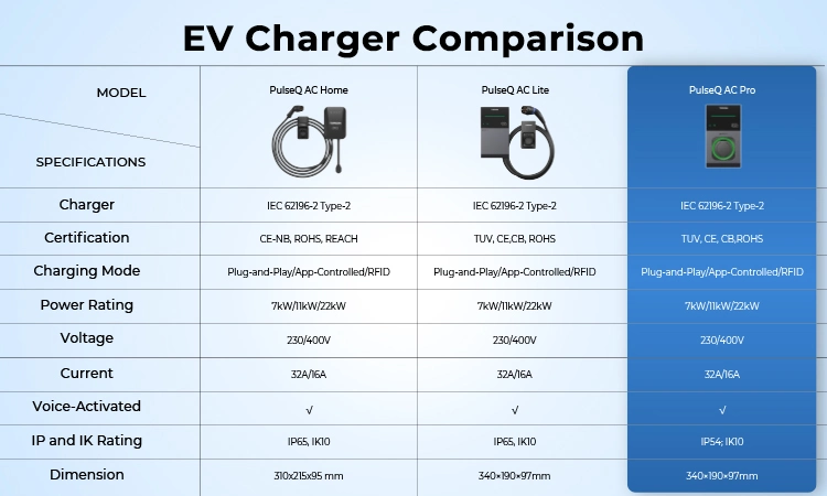 Topdon EU UK Stock New Pulseq AC PRO 7kw 11kw 22kw Ocpp Single 3 Phase 16A 32AMP Type 2 EV Charging Station RFID WiFi Smart APP Wall EV Charger for Electric Car