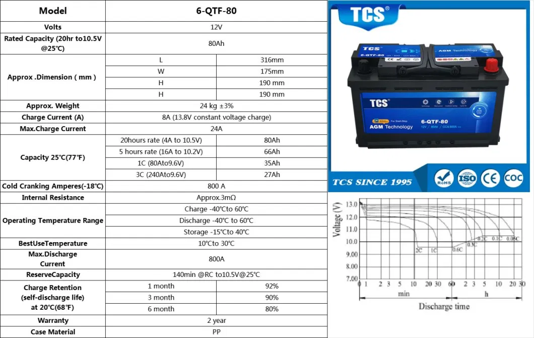 6-QTF-80 704cca 80Ah Start Stop Best Type Of Car Battery