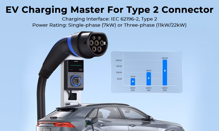 Topdon Factory Pulseq AC PRO 7kw 11kw 22kw Ocpp 16A 32AMP Single 3 Phase Wall Mounted WiFi APP RFID Smart Type 2 EV Charger EV Charging Station for Electric Car