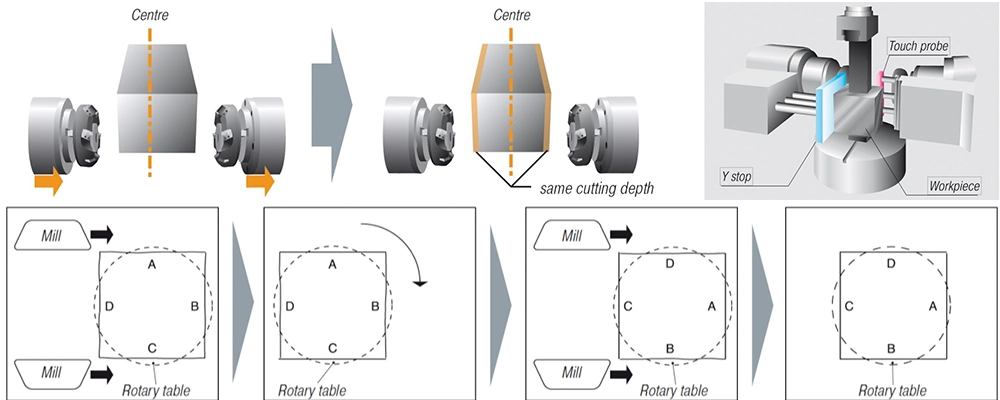 Milling Instead of Grinding Good Quality Milling Machine