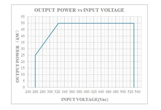 Maxwell 50kw EV Charger Module for Super-Fast Charging in Direct Current