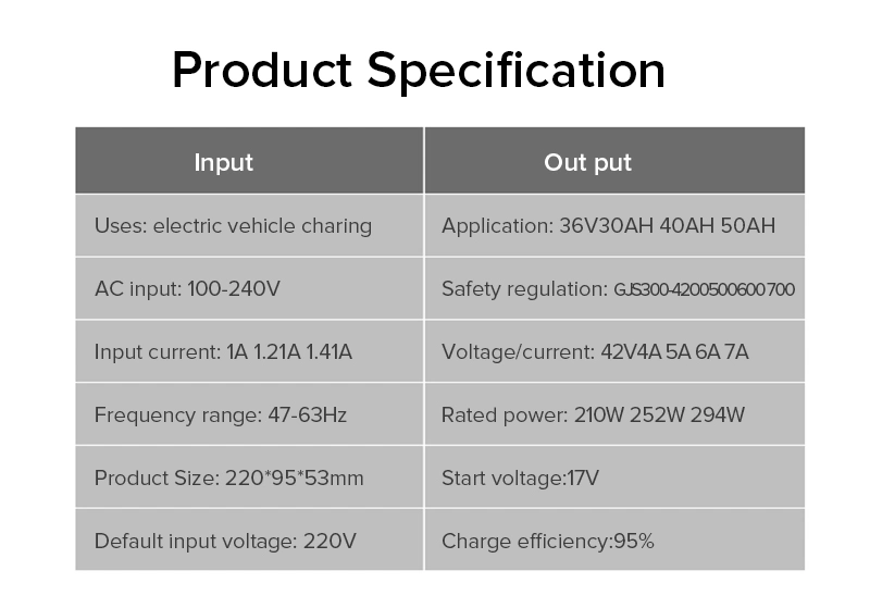 42V 4A-6A Electric Vehicle Portable Home Battery Charging for Motorcycle Segway Battery Pack Charger