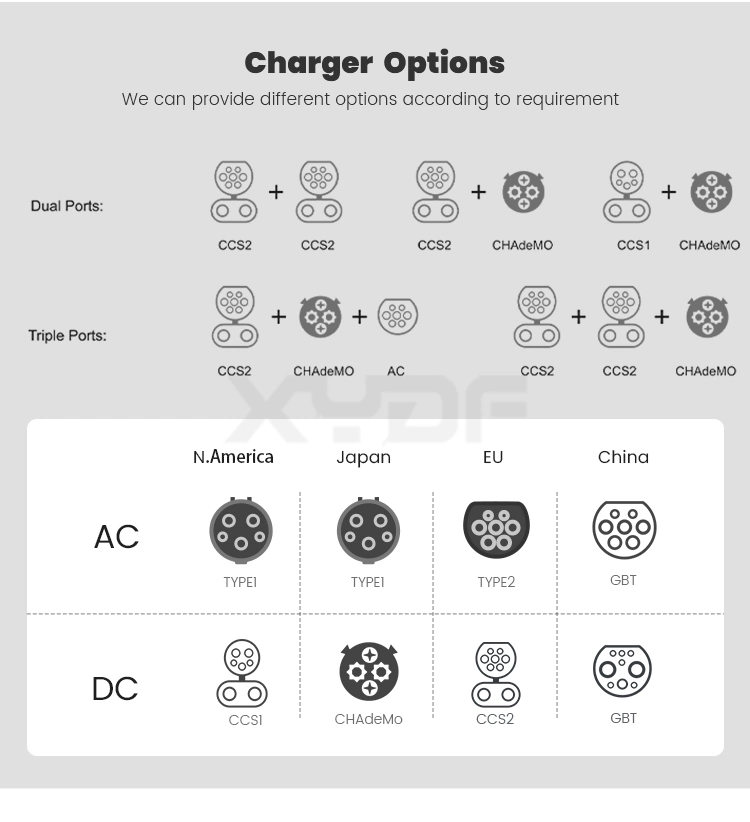 Xydf Simple Operation Mobile Portable Smart Fast EV Charger 20/30/40kw Gbt/CCS2/CCS1/Chademo DC EV Car Electric Vehicle Charger