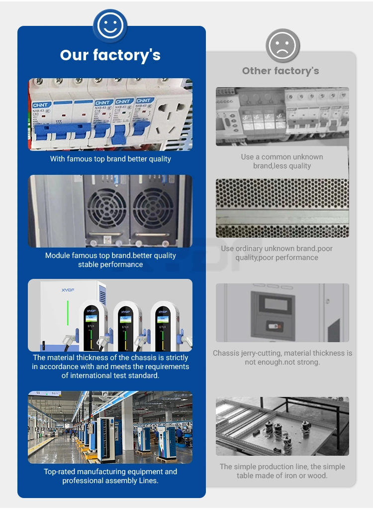 Xydf Double Gun CCS1 CCS2 Chademo Gbt 360kw EV Charger Station of Electricity for Electric Car EV Charging Stations