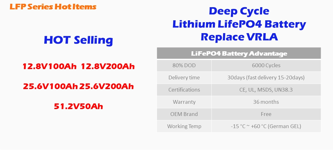 CSSUN 12.8V60Ah deep cycle LiFePO4 Battery for telecom,usp computer Instead SLA manufacturer PY