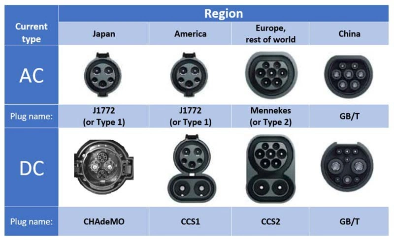 DC Quick Charge EV Fast Level 3 Charger CCS CCS2 Charging Stations Cost for Tesla Chevy Electric Car