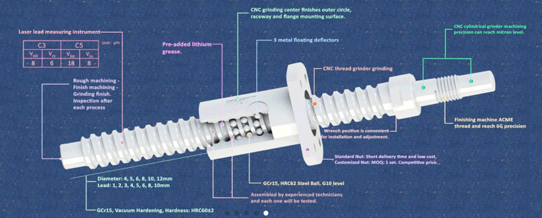 Manufacturing Grinding Ball Screws Diameter40mm 50mm Recirculating. Roller Screw Rexroch Electrification