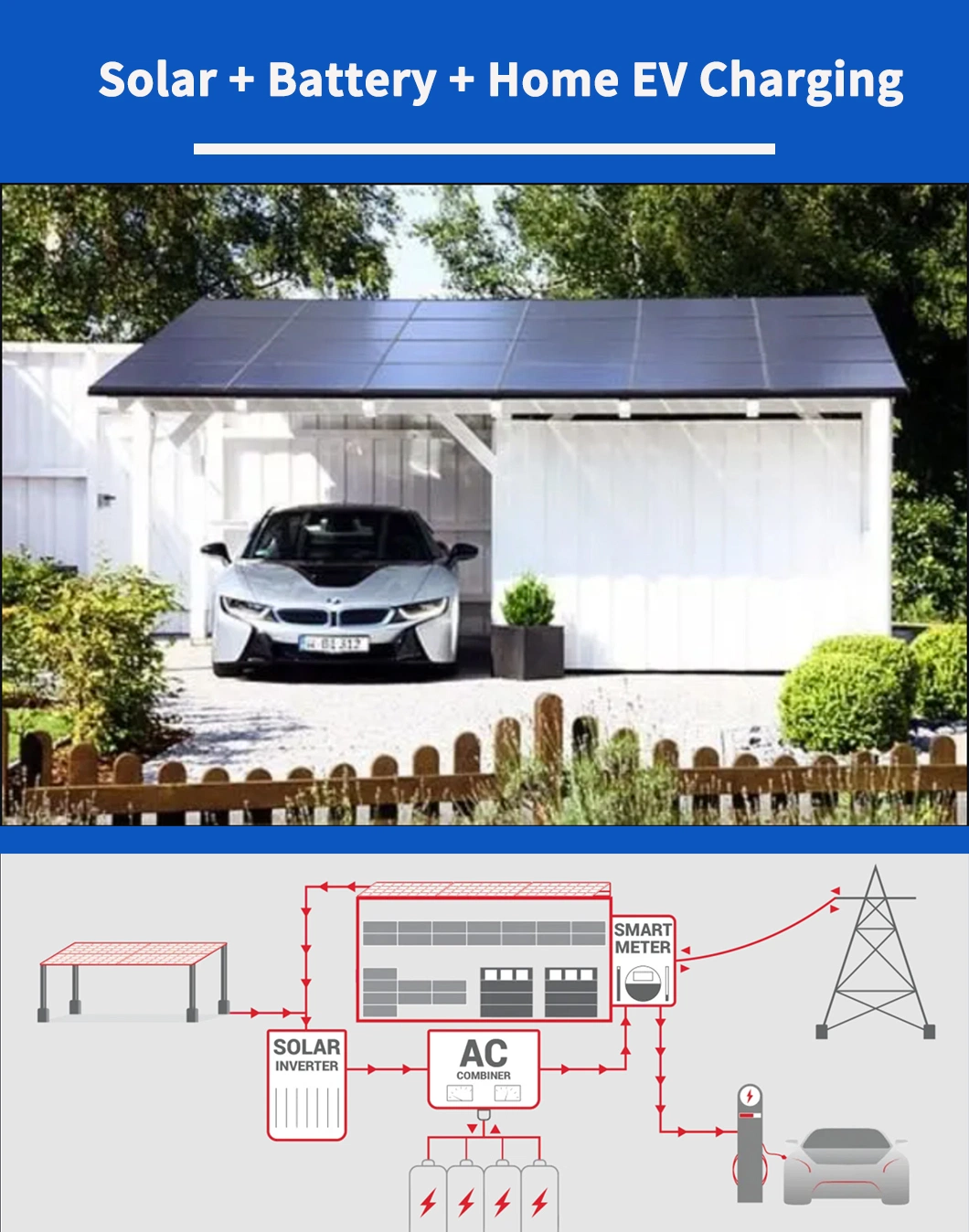 11kw 16A House Solar Power Generator Power with Solar Power Electric Vehicle Charging Station for Charging Stations Photovoltaic Systems