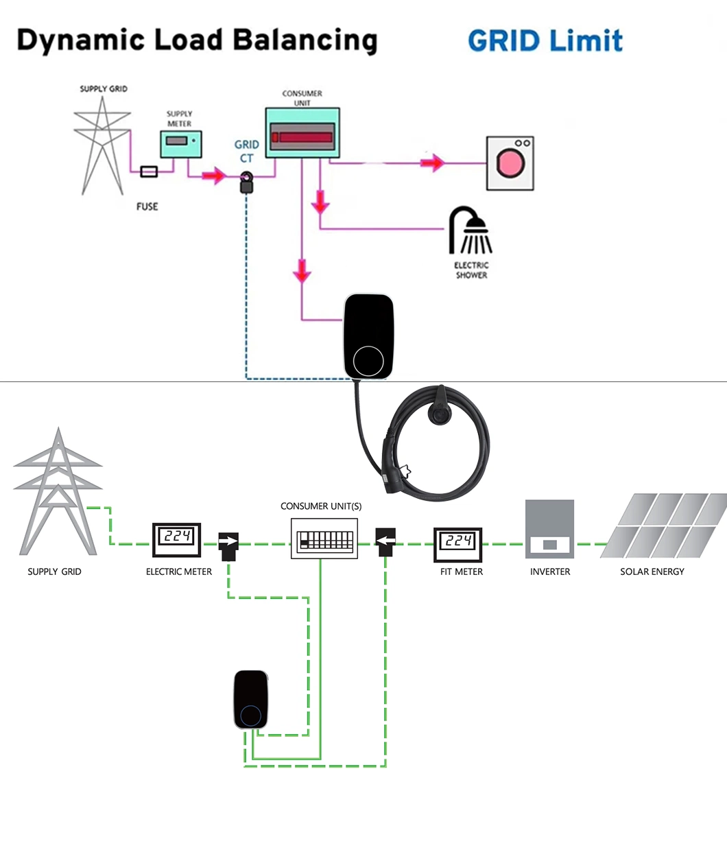 Factory OEM Wallbox 7kw Level2 EV Wall Charger Fast Chargepoint 32A Type 2 Electric Car Charging Station