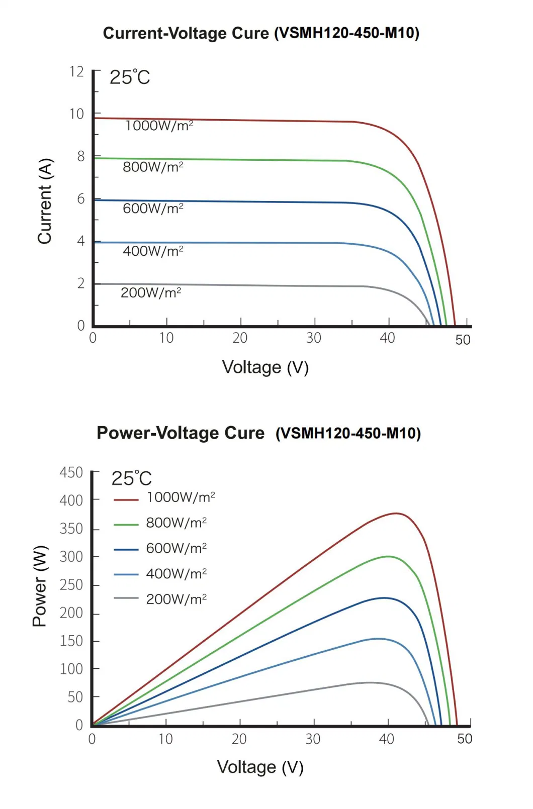 550W High Efficiency Solar Power Module Mono off-Grid Good Quality PV Charger