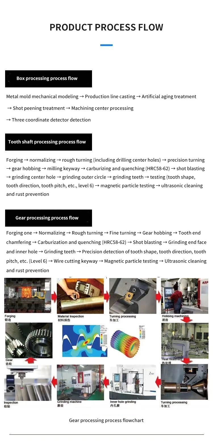 Four Major Series of Reducers, Gearboxes, R F S Helical Gearboxes, Hard Tooth Surfaces, Horizontal Electrification