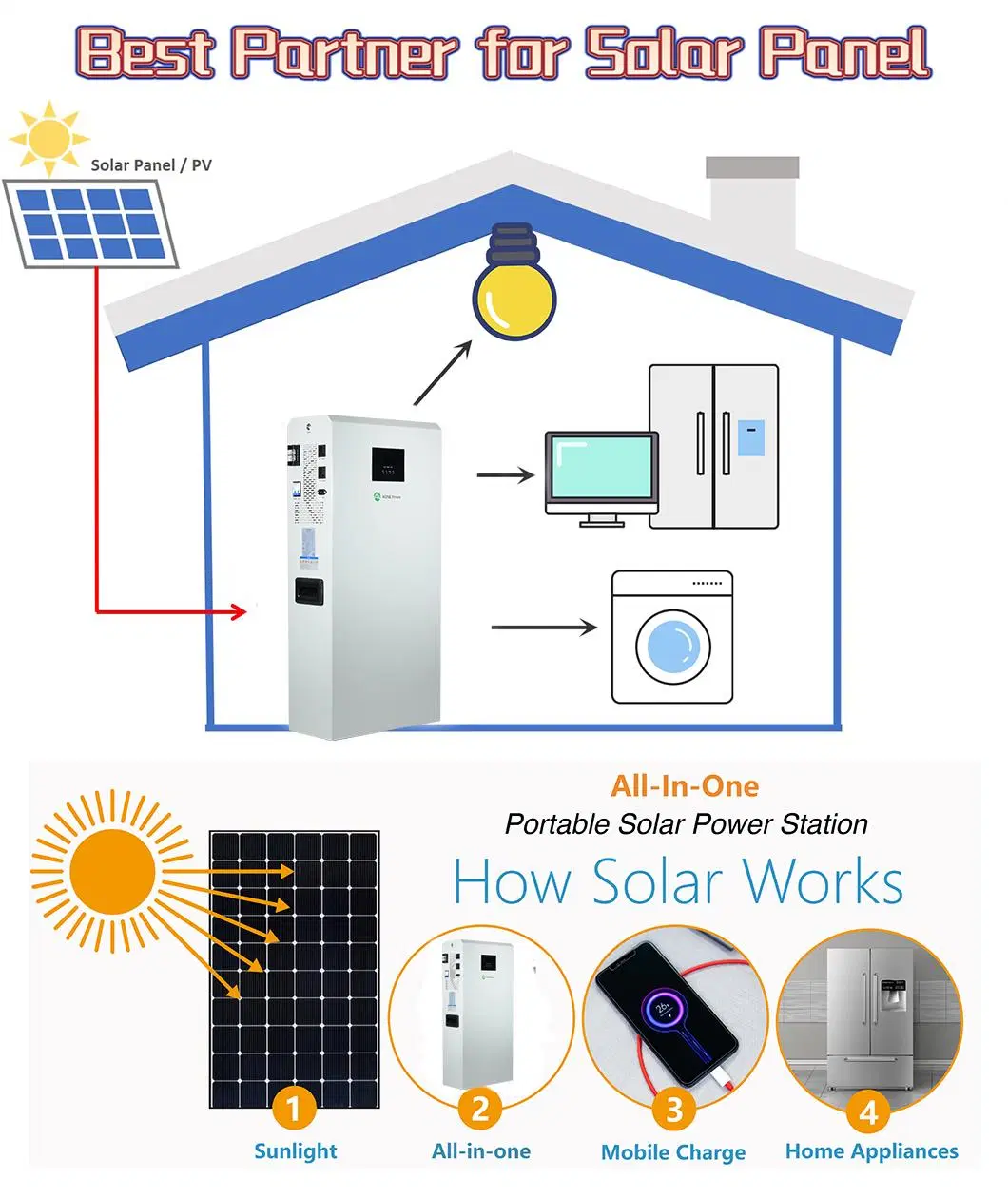 Sun Solar Panel Station Power Battery 10kw 5000W 5kw Generator MPPT Inverter Solar Mible Station LiFePO4 Rechargeable Portable Power Station