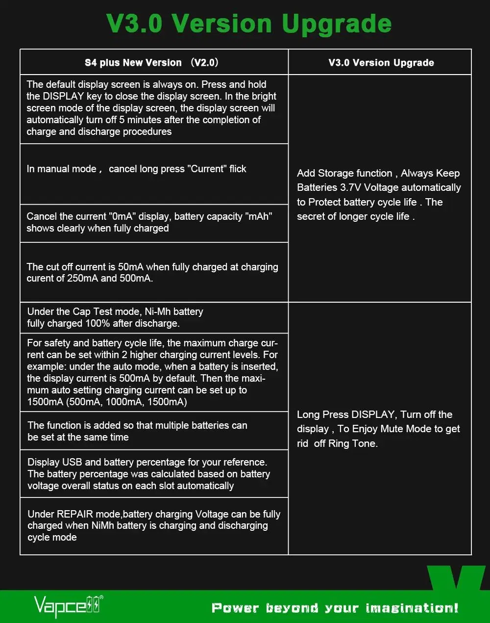 Cost-Effective Vapcell S4 Plus V3.0 Battery Charger with Storage Mode Capacity Test, Repair Function for for Li-ion and Ni-MH