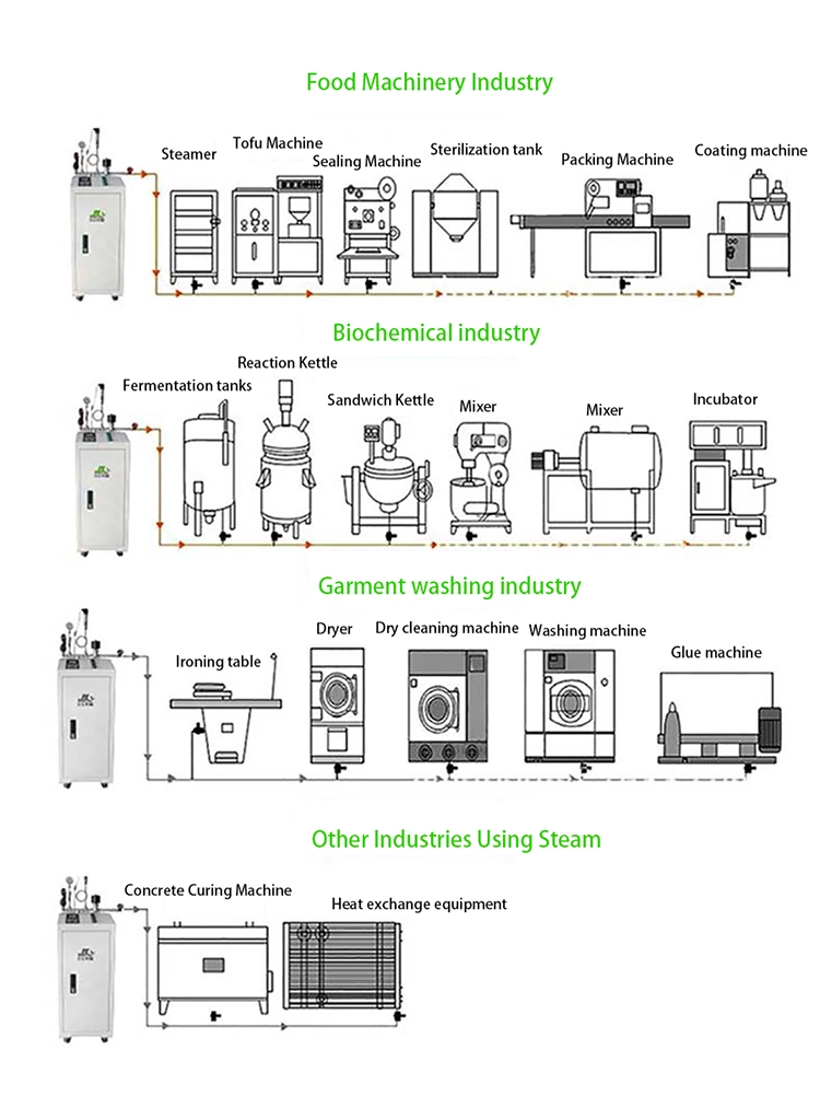 Industrial Induction Heaters 220V Small Electromagnetic Induction Heating Steam Generator Instead of Coal Fired Steam Boiler