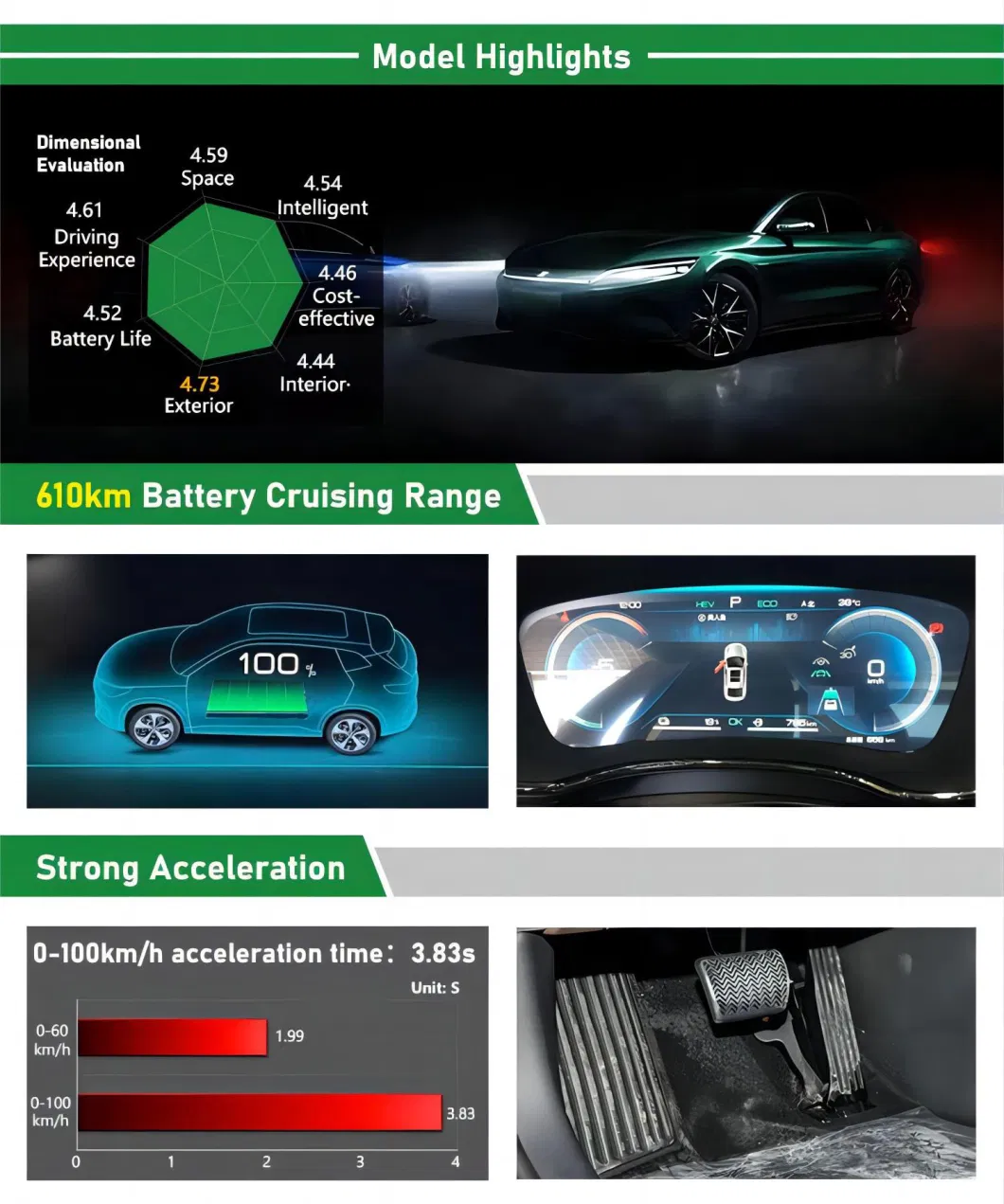 2023 New Style Byd Han Sedan EV 506km-715km Fast Charging New Energy Uesd Electric Vehicle