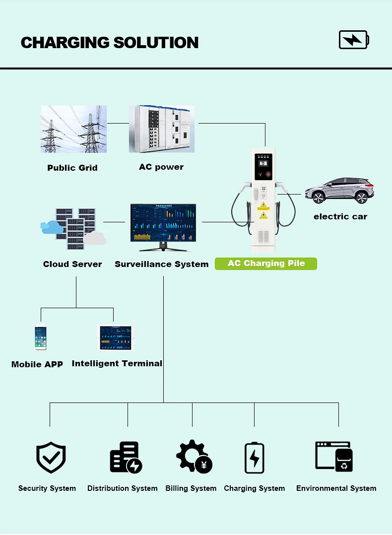 Type 2 22kw Electric Vehicle Charging Floor-Mounted Electric Car Station