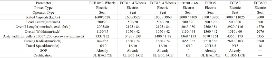 BAW Jiabao Mini SUV, New Electirc Vehicle, Cheap and Convenient Small Electric Vehicle