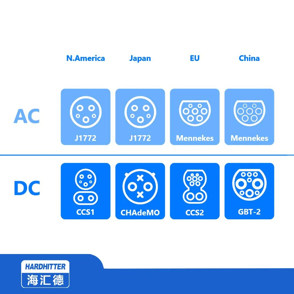 New Energy Vehicle Charging Pile 160kw DC Fast EV Charger Dual Guns CCS2 Connector Electric Car Charger Commercial Electric Vehicle Charging Station