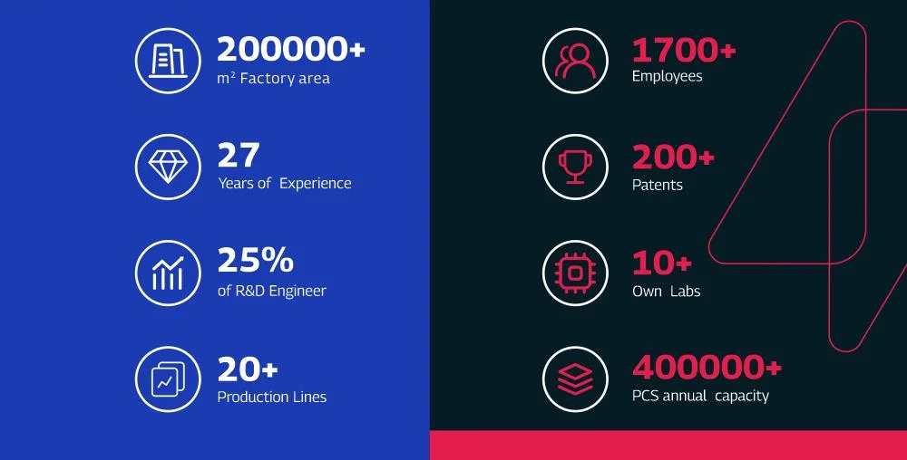 Commercial Public DC EV Fast Charging Stations Companies 180kw 240kw 120kw Best Project Company Level 3 EV Charger