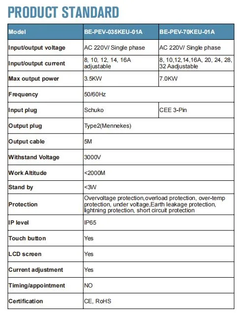 Electric Vehicle Charger Type 2 7kw Portable Electric Car Charger