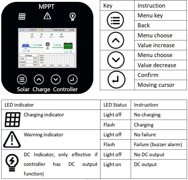 Charger Working Station Power Panel MPPT Solar Charge Controller with Good Service