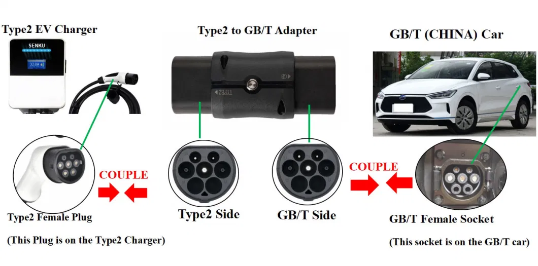 Electric Vehicle Car Type 2 to Gbt EV Charging Adapter