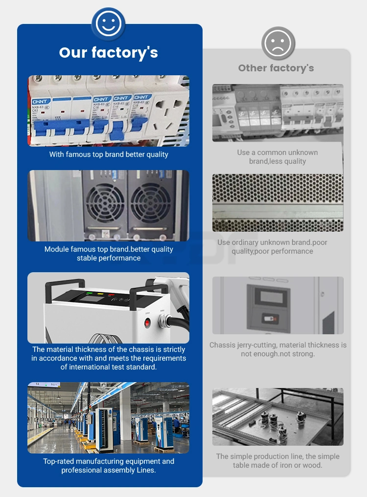 Xydf Mobile Portable High Quality Household Ocpp CE/TUV/CCS2/CCS1/Chademo/Gbt 20/30/40kw EV Charging Station DC Manufacturer