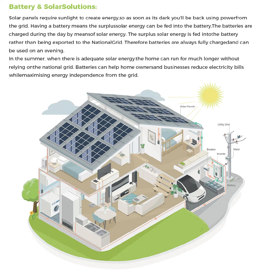 Residential Complete Hybrid Solar System 20W All in One Solar Panel Energy System Cost Power Generating for Home with EV Charger