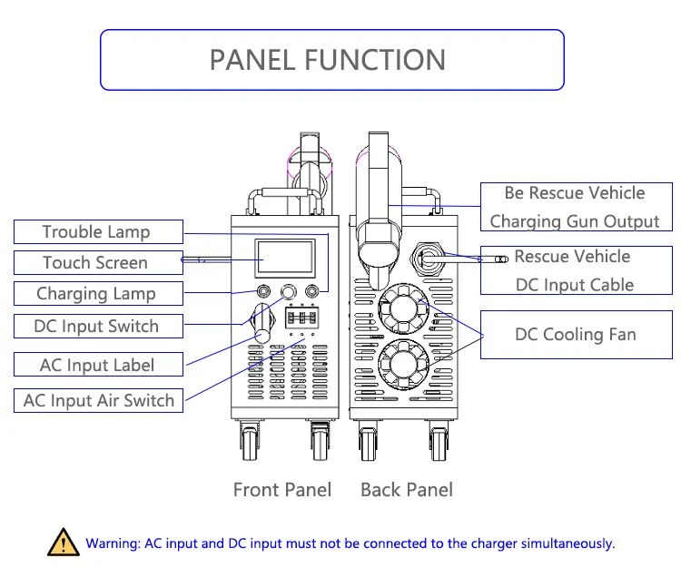 Mobile DC Charging Station New Energy Technology 30kw Charging Equipment Convenient and Easy to Use