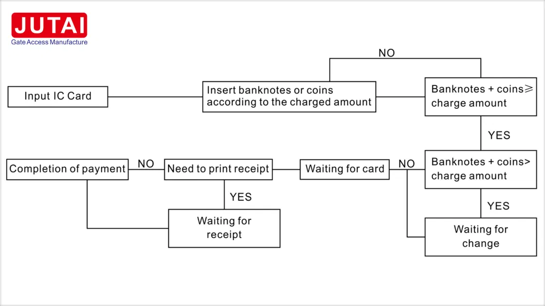 Auto Payment Station in Parking Lot Entrance Payment Parking System