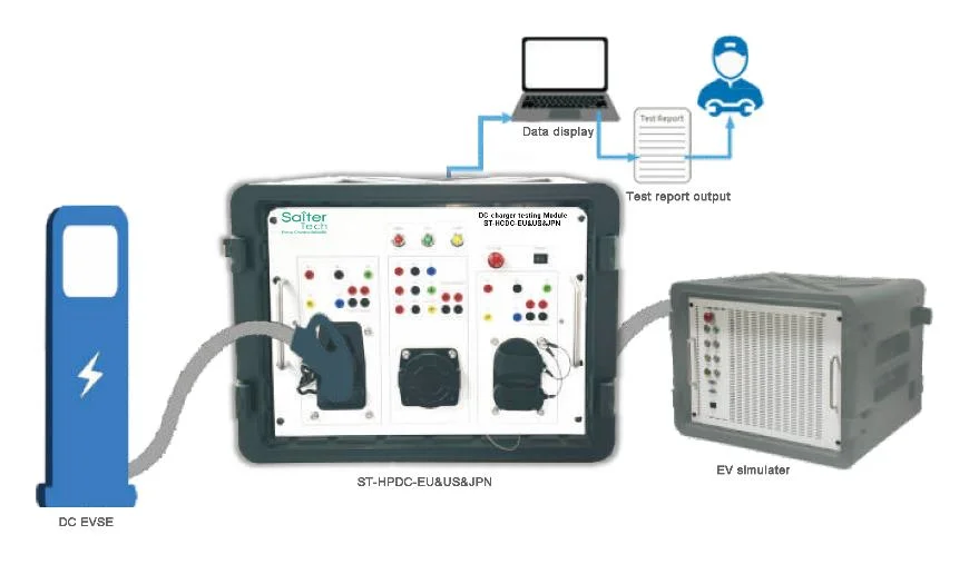 3-in-1 DC Charger Tester /Simulator/Analyzer Standardccs CCS2 CCS1 Chademo Gbt