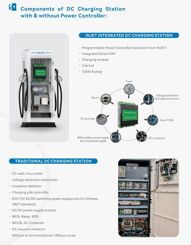 60kw 120kw 180kw 240kw Commercial EV Cars Charger Point DC Charger Pile Fast New Energy Electric Vehicle Charging Station