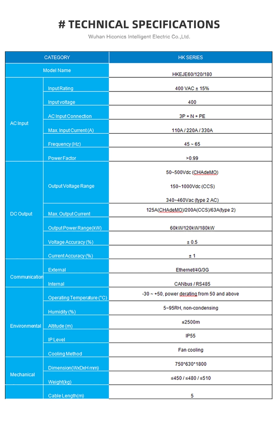 IEC 62196 CE 60kw/120kw/180kw Electric Vehicle Charging Staion DC AC Car Charger with 3 Guns CCS2 Chademo Type 2 DC Charger