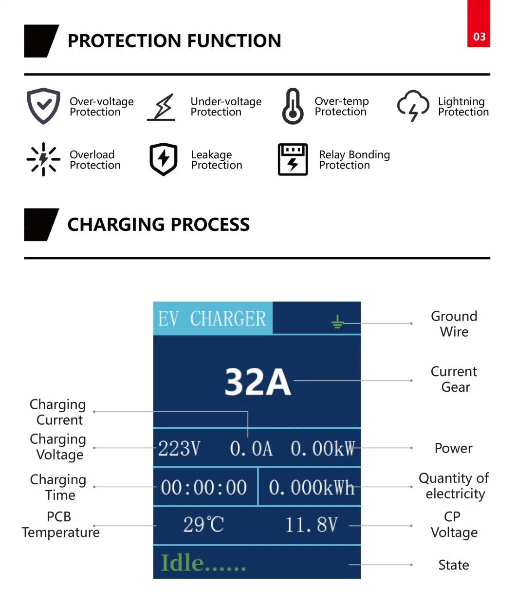 Ee S&T European Standard Home Use AC Fast Electric Vehicle Charging Station 32A 7.2kw Portable EV Charger in Black Color