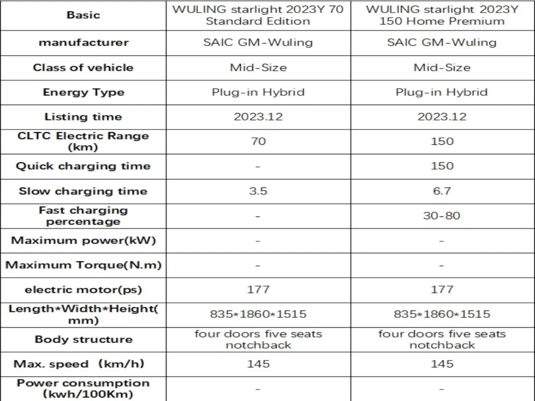 Xingguan 1100km Fast-Charging WiFi Skylight Inexpensive EV Nev Wuling 360&quot;Image Phev Car