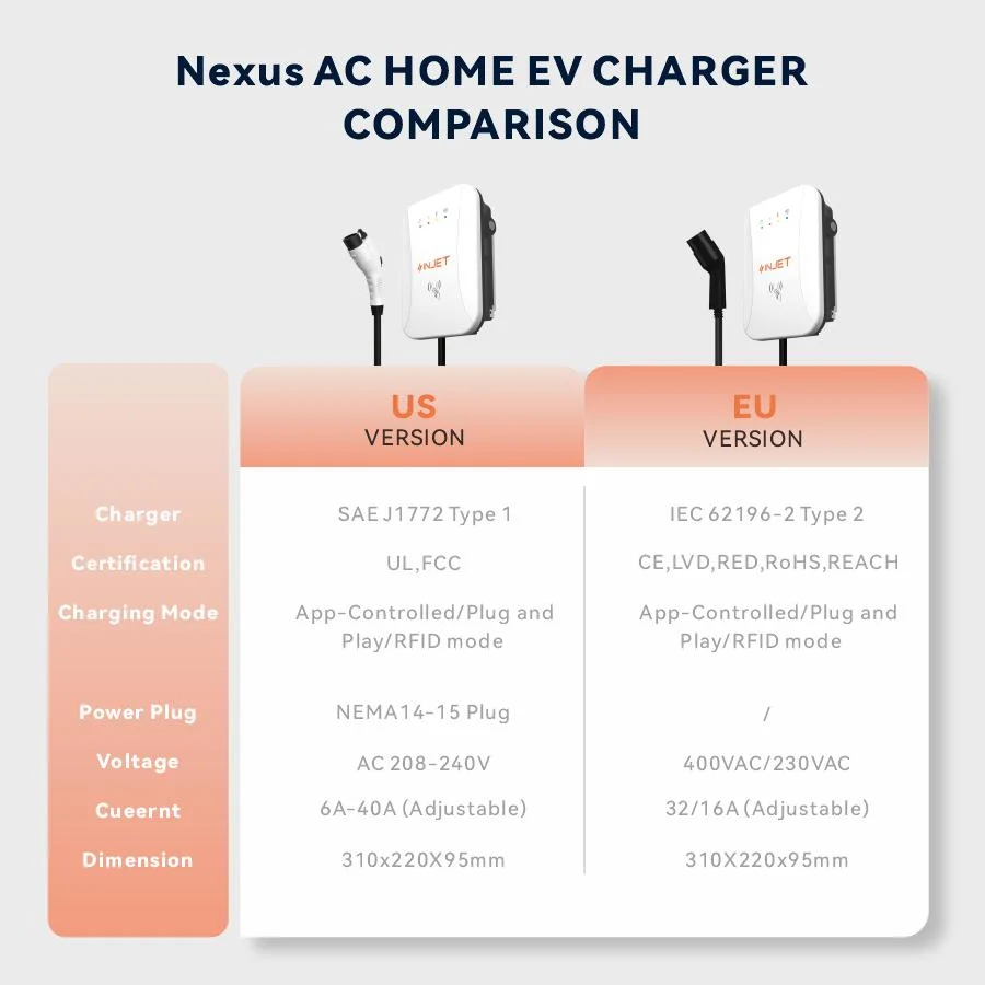 Business Ocpp IEC 62196 Type2 7kw 22kw 16A 32A AC Charging Station SAE J1772 Type1 Level 2 Charging Point UL ETL FCC CE for Electric Vehicles Wallbox EV Charger